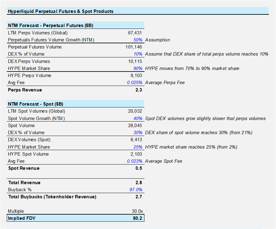 Two New Additions to the Crypto Equities Basket, Positioned for TradFi Adoption of the Next Major (Core Strategy Rebalance)