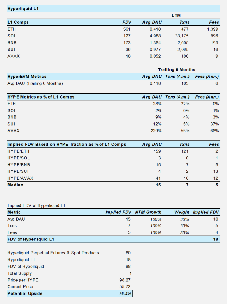 Two New Additions to the Crypto Equities Basket, Positioned for TradFi Adoption of the Next Major (Core Strategy Rebalance)