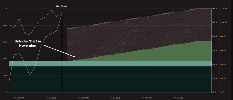 Two New Additions to the Crypto Equities Basket, Positioned for TradFi Adoption of the Next Major (Core Strategy Rebalance)