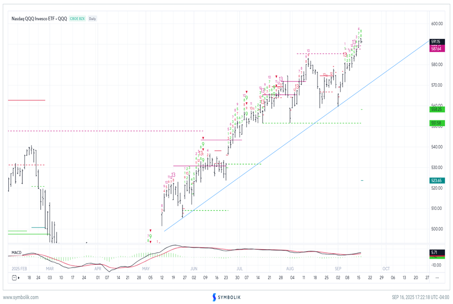 US Equities short-term risk/reward looks poor but consolidation would likely mark opportunity