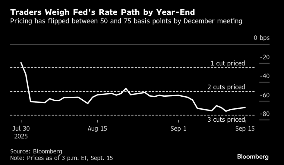 US Equities short-term risk/reward looks poor but consolidation would likely mark opportunity