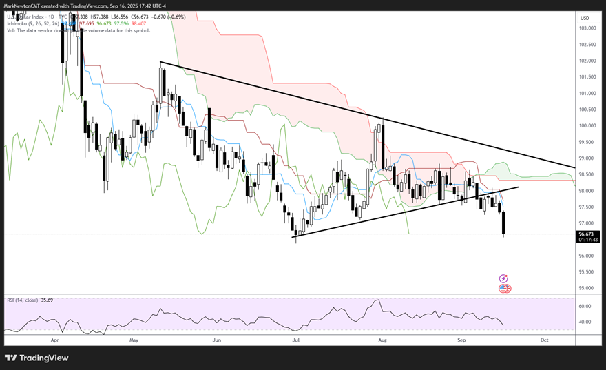 US Equities short-term risk/reward looks poor but consolidation would likely mark opportunity