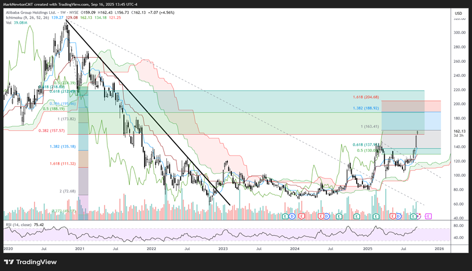 US Equities short-term risk/reward looks poor but consolidation would likely mark opportunity