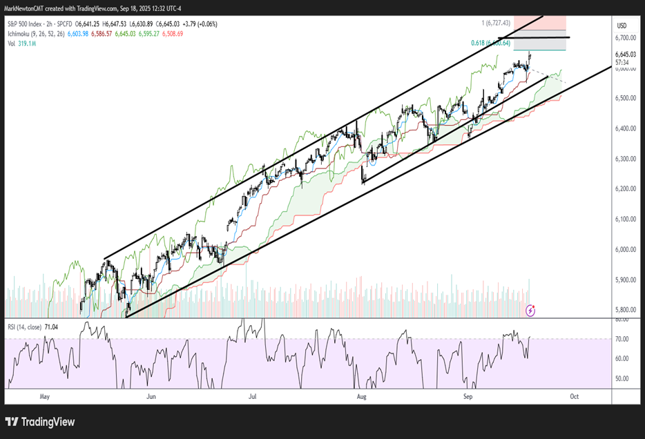 Technology saves the day again