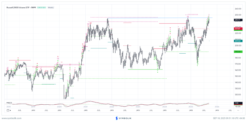 Technology saves the day again