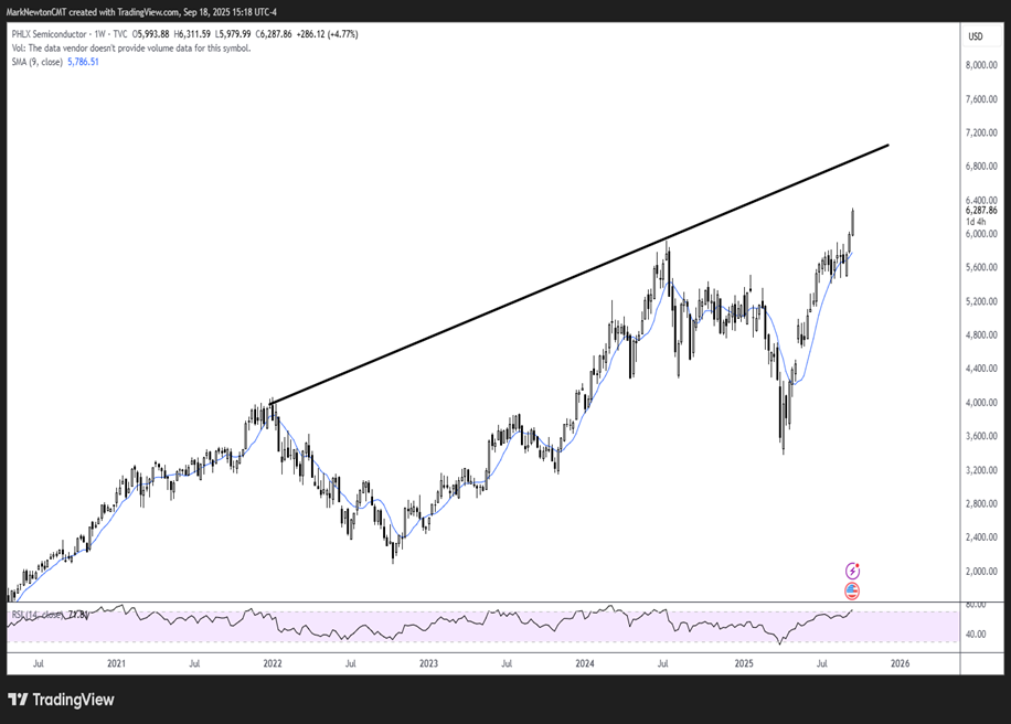 Technology saves the day again