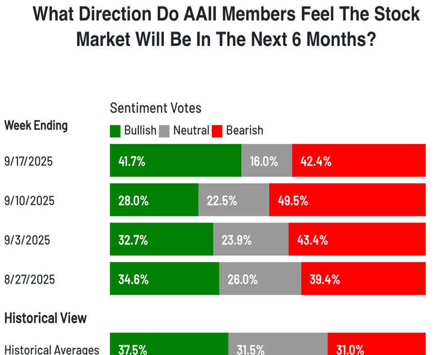 Technology saves the day again