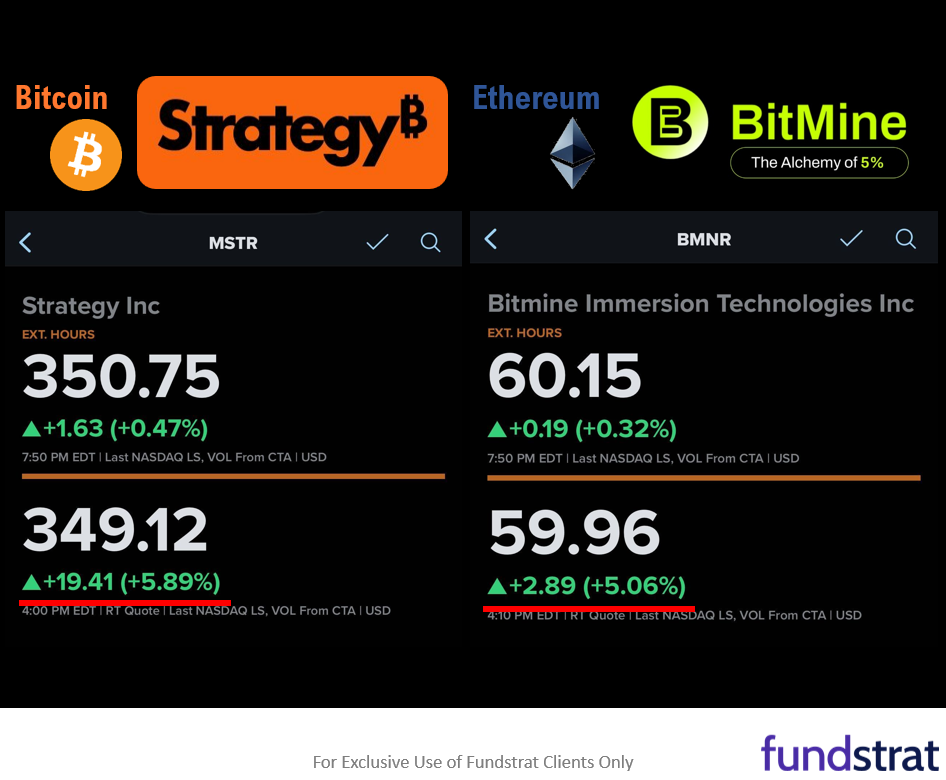 Fed 25bp cut is start of an easing cycle = positive. OW MAG7, Crypto and small-caps/financials