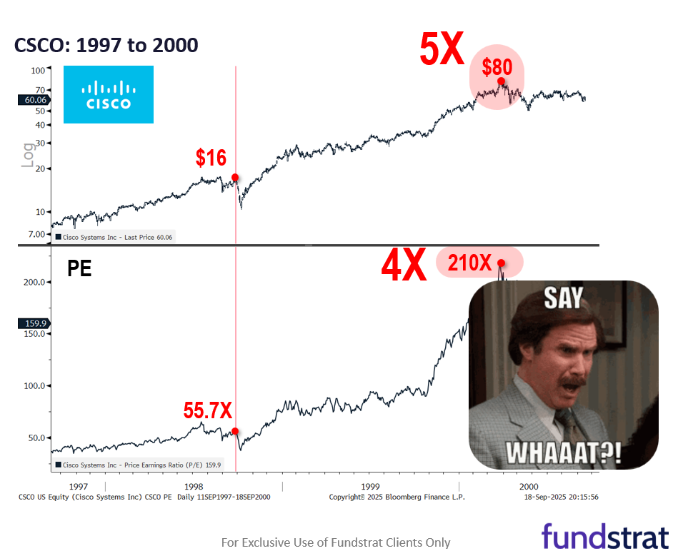 Fed 25bp cut is start of an easing cycle = positive. OW MAG7, Crypto and small-caps/financials