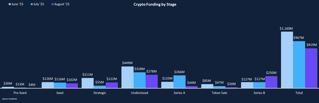 Prediction Markets Repricing