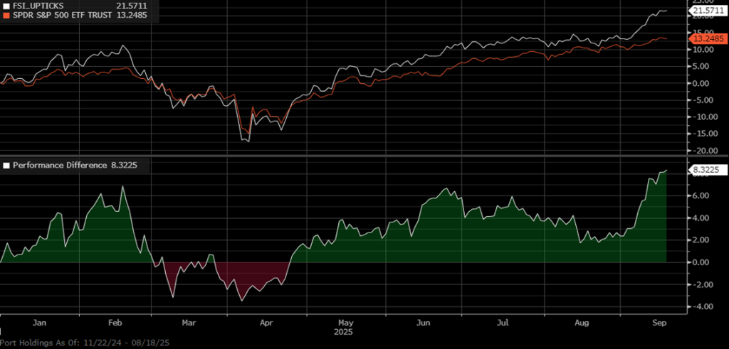 Upticks - September 2025