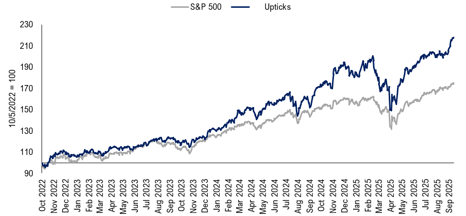 Upticks - September 2025