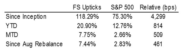 Upticks - September 2025