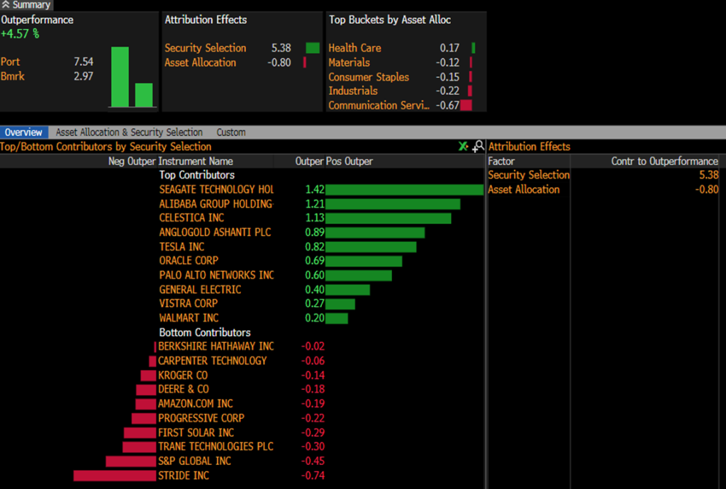 Upticks - September 2025