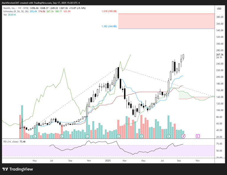 Upticks - September 2025