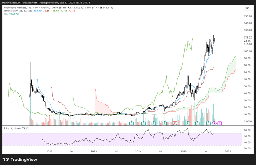 Upticks - September 2025