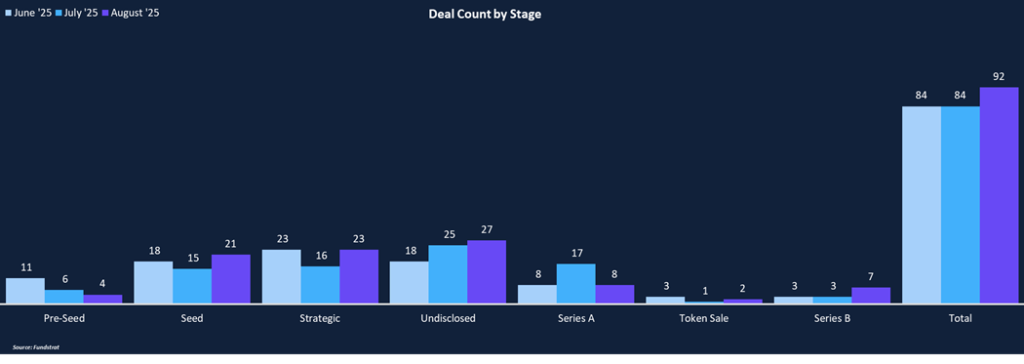 Prediction Markets Repricing