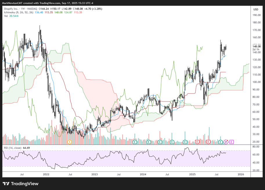 Upticks - September 2025