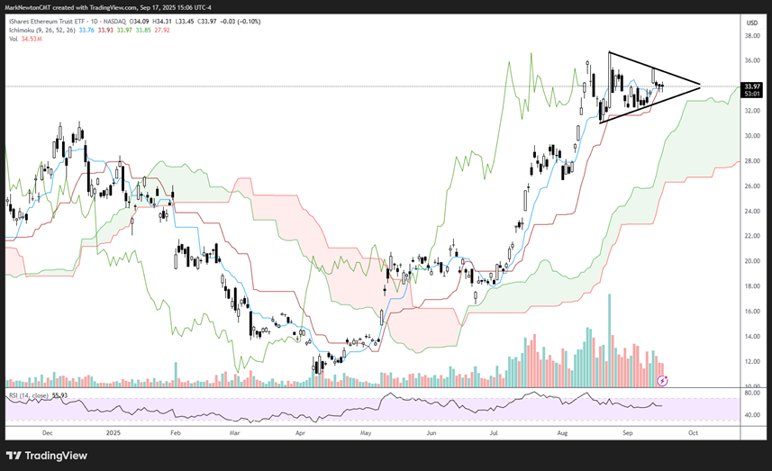 Upticks - September 2025