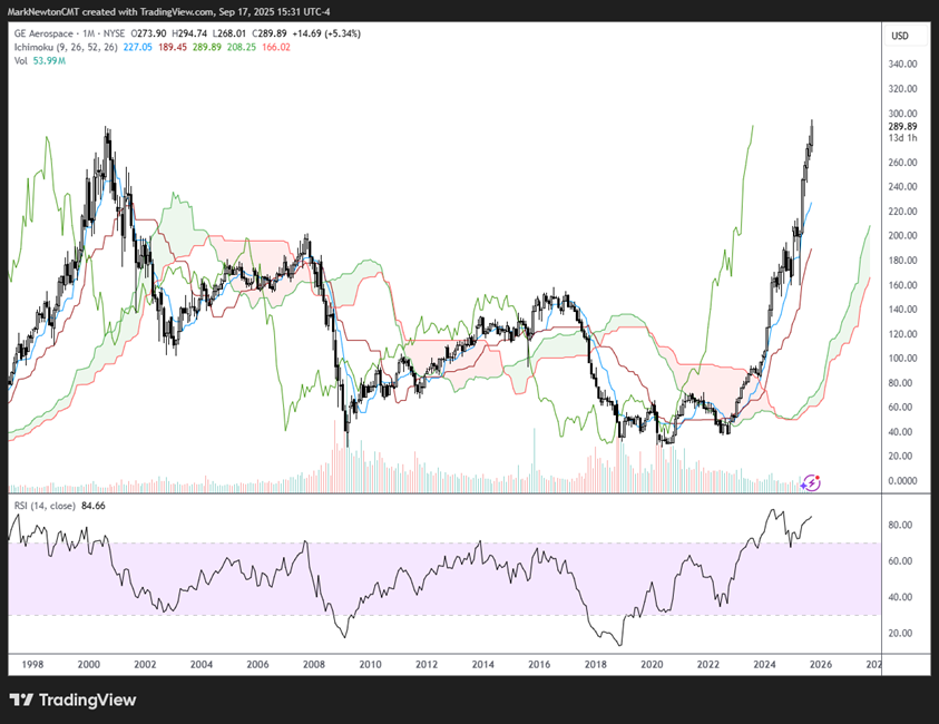 Upticks - September 2025