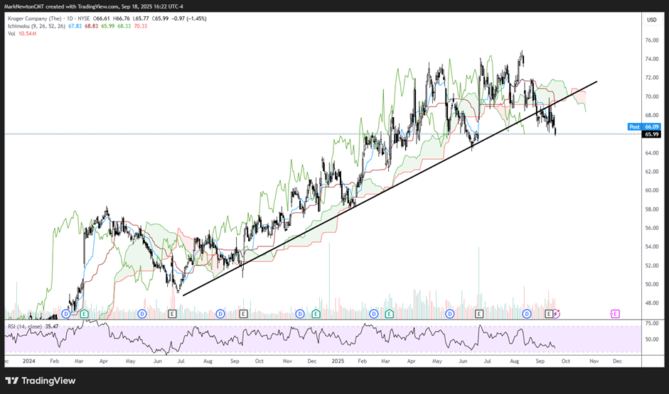 Upticks - September 2025