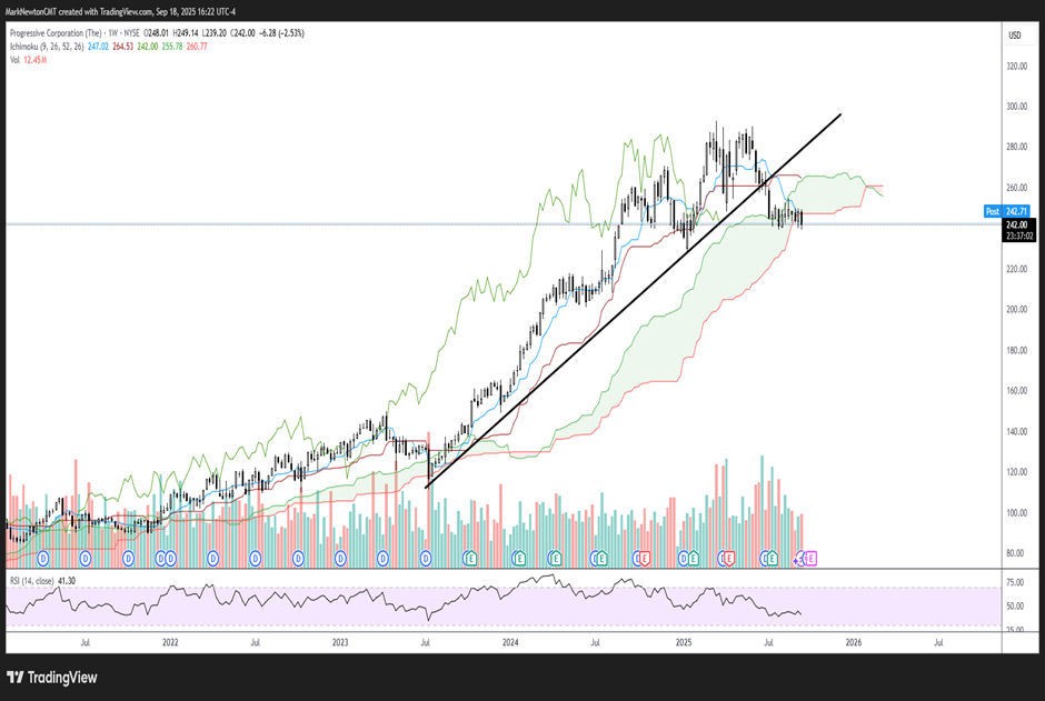 Upticks - September 2025