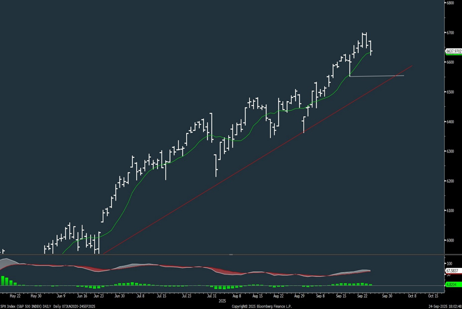 Anticipating not much more weakness before rally back to highs