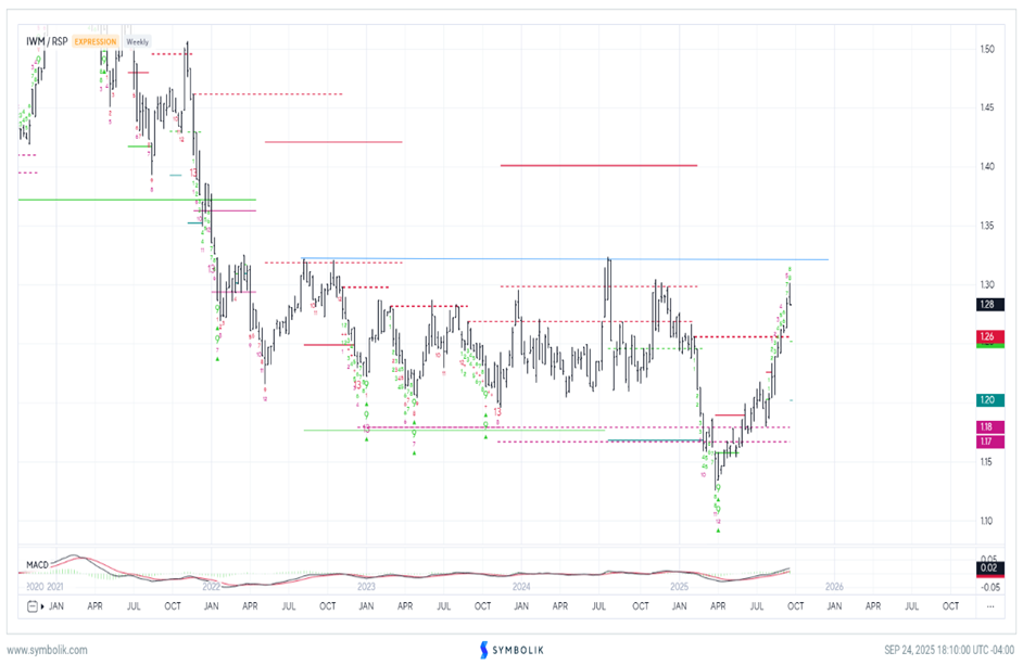 Anticipating not much more weakness before rally back to highs