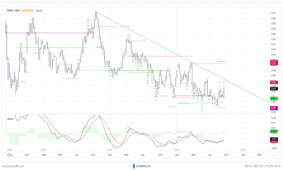 Anticipating not much more weakness before rally back to highs