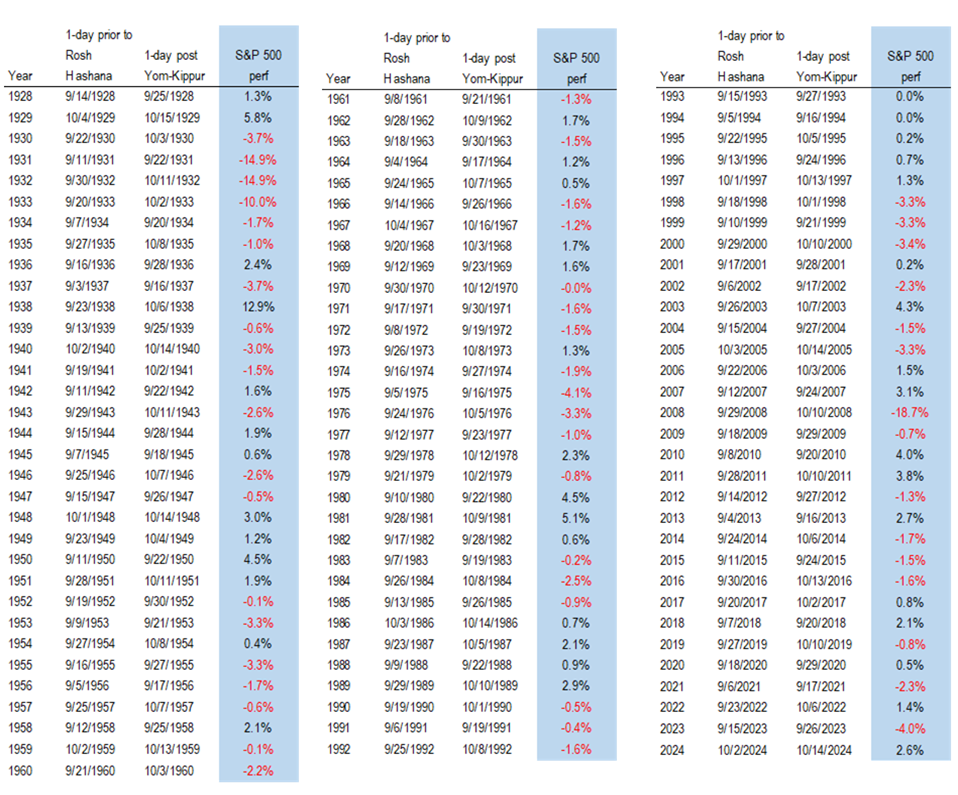 Anticipating not much more weakness before rally back to highs