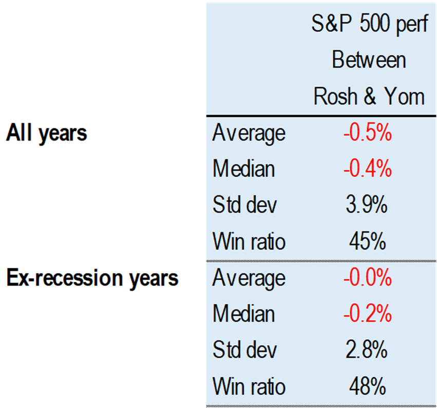 Anticipating not much more weakness before rally back to highs