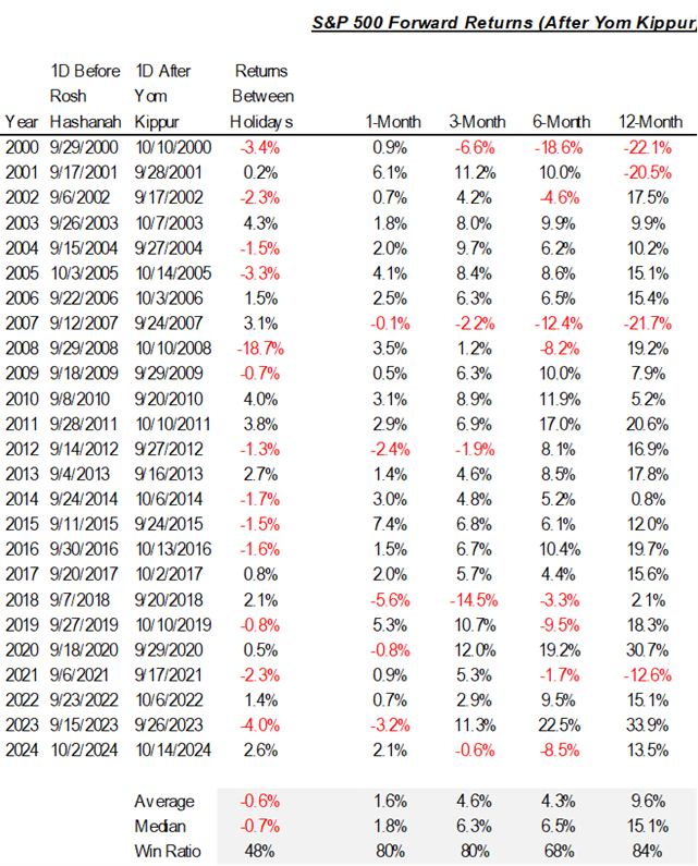 Anticipating not much more weakness before rally back to highs