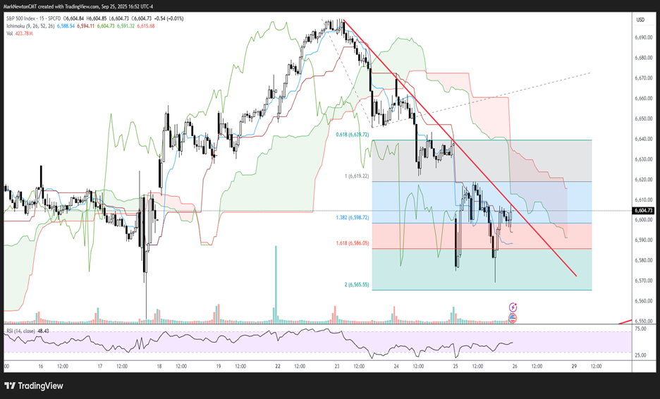 Biotechnology looks like what to favor in a deteriorating Healthcare sector