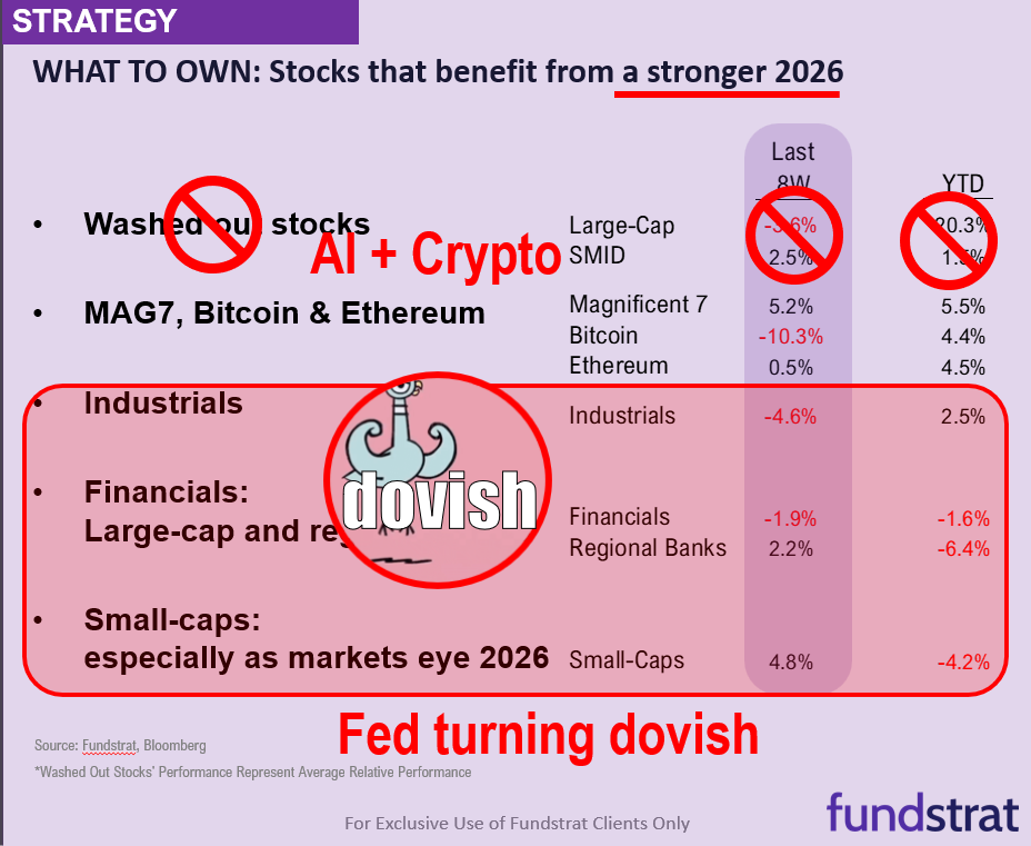 S&P 500 is 10% above its 200-dma and recent local tops are 13% to 15%... too early to call a top