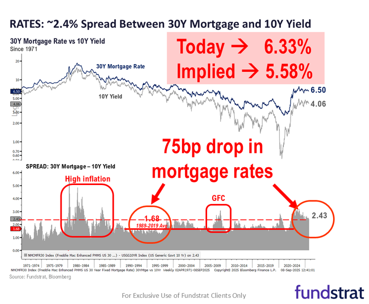 The Other Side of the AI Trade