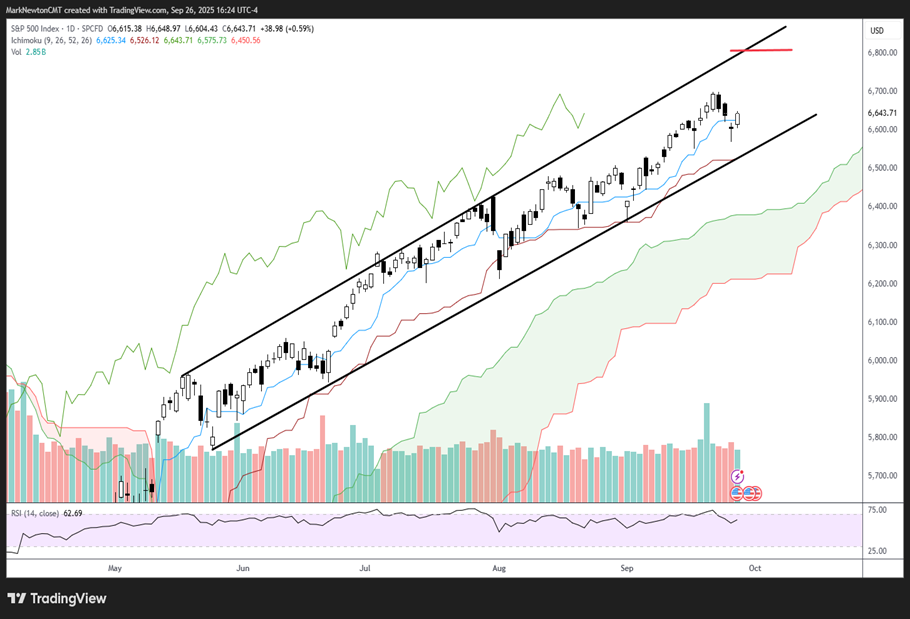 Energy can enjoy short-term outperformance in October