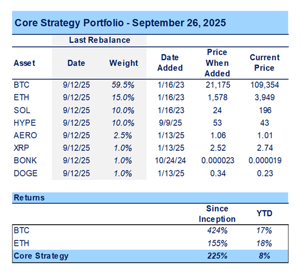 Why Q4 Looks Constructive for Crypto