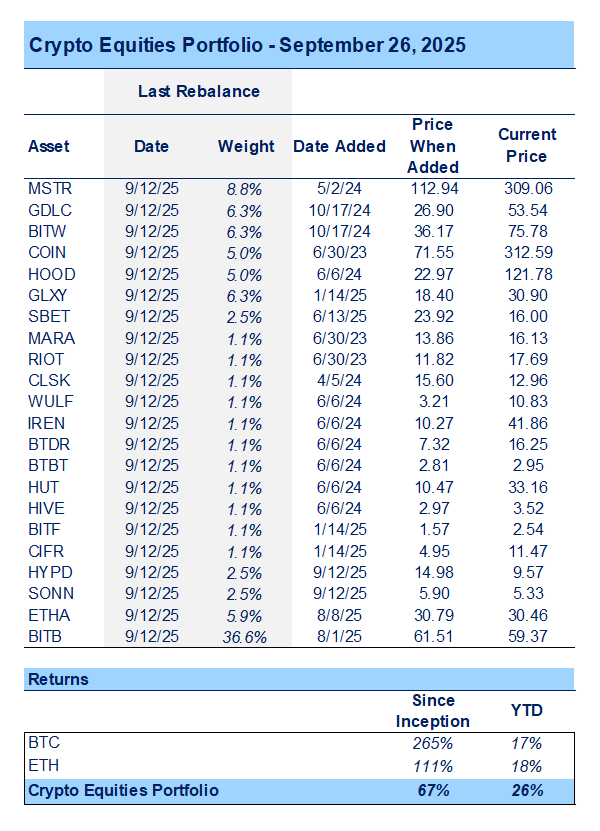 Why Q4 Looks Constructive for Crypto