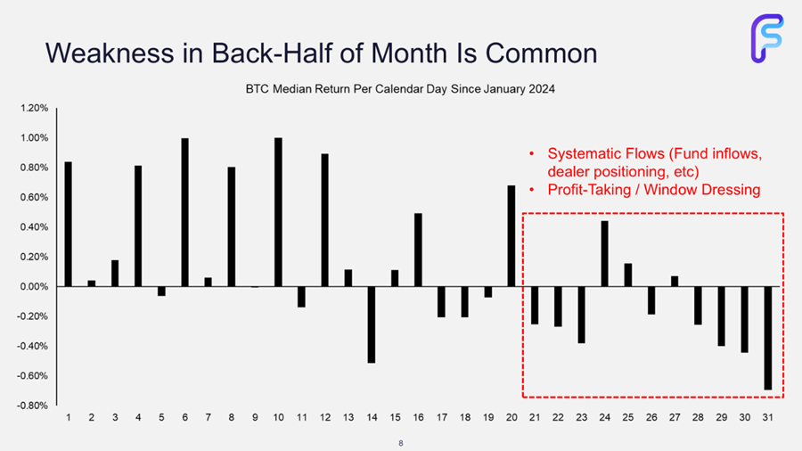 Why Q4 Looks Constructive for Crypto