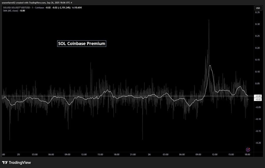 Why Q4 Looks Constructive for Crypto