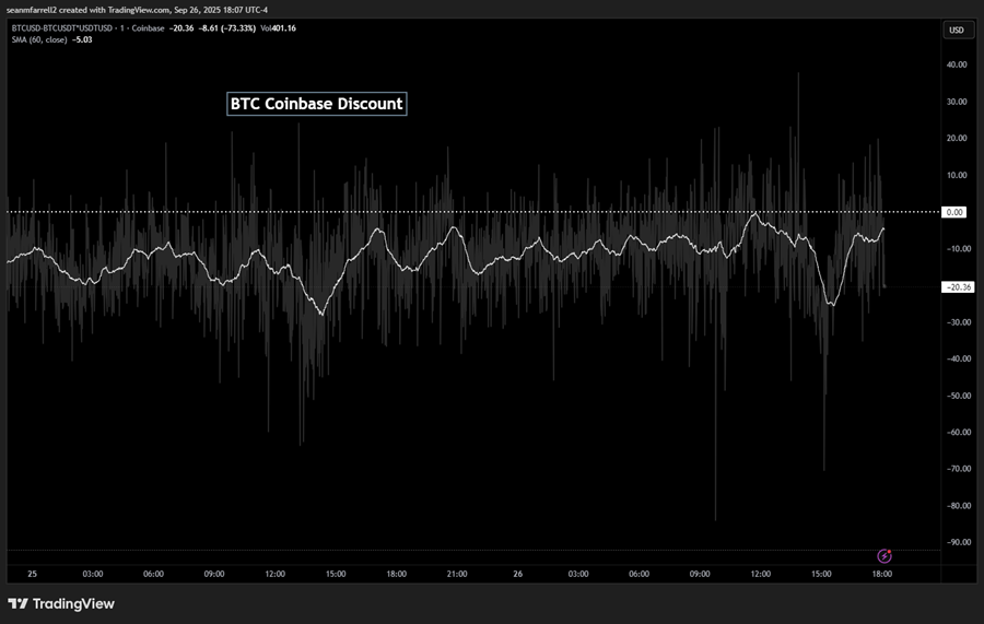 Why Q4 Looks Constructive for Crypto