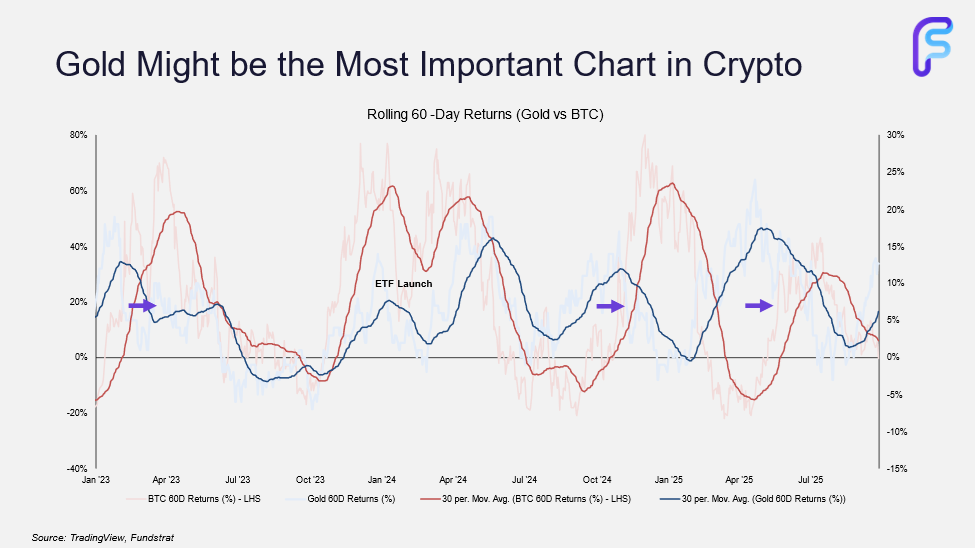 Why Q4 Looks Constructive for Crypto