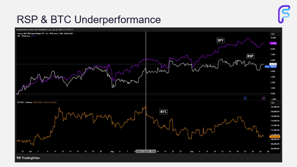 Why Q4 Looks Constructive for Crypto