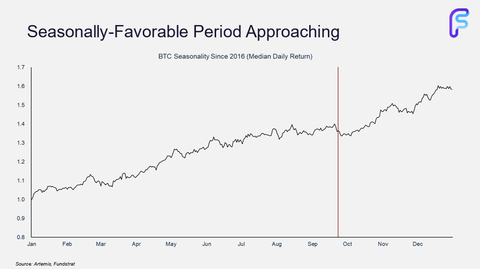 Why Q4 Looks Constructive for Crypto