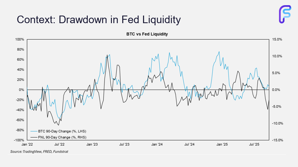 Why Q4 Looks Constructive for Crypto
