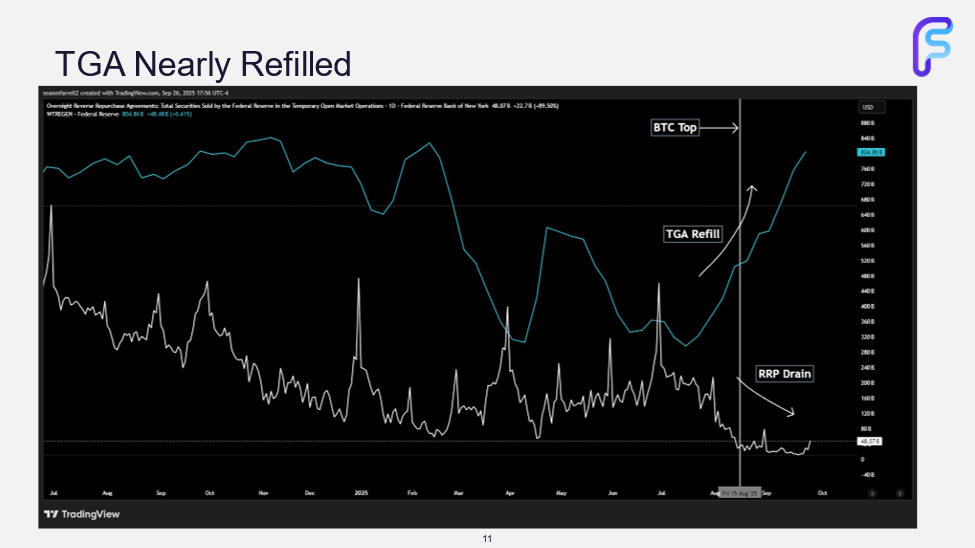 Why Q4 Looks Constructive for Crypto