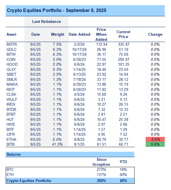 A Tactically Defensive Posture Makes Sense Here (Core Strategy Rebalance)