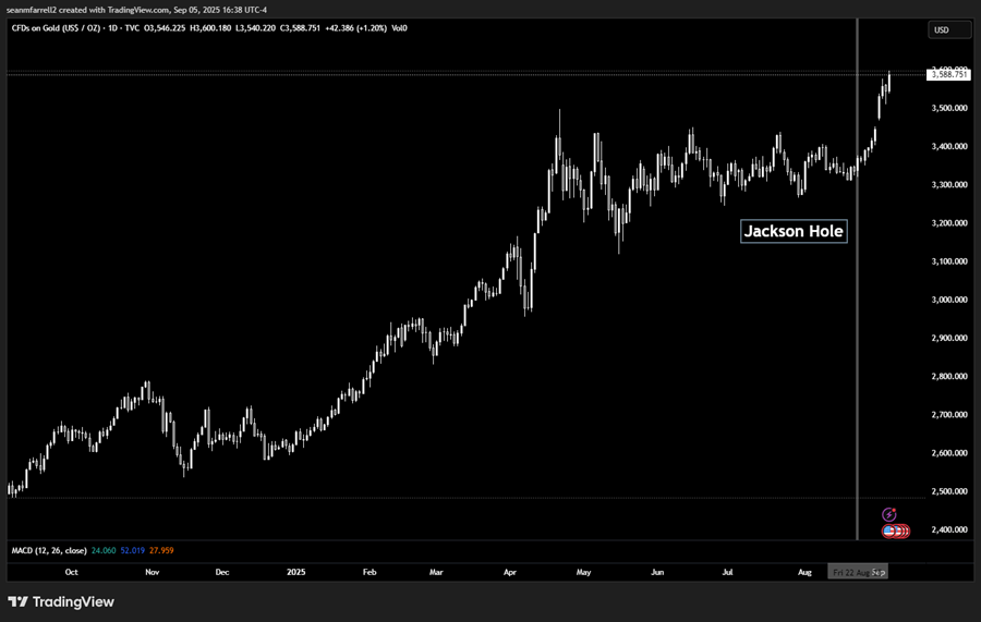 A Tactically Defensive Posture Makes Sense Here (Core Strategy Rebalance)