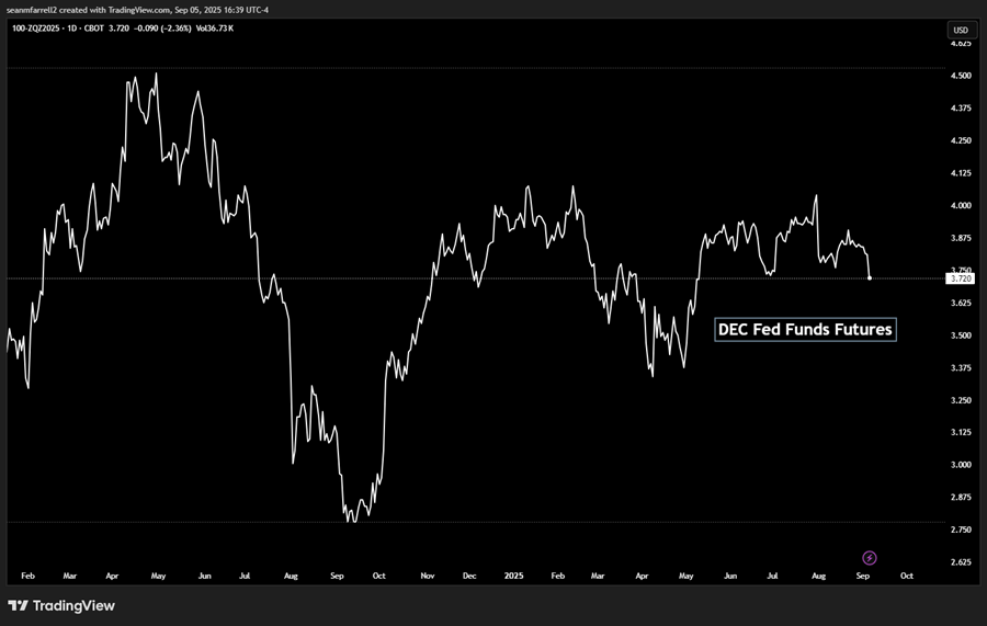 A Tactically Defensive Posture Makes Sense Here (Core Strategy Rebalance)
