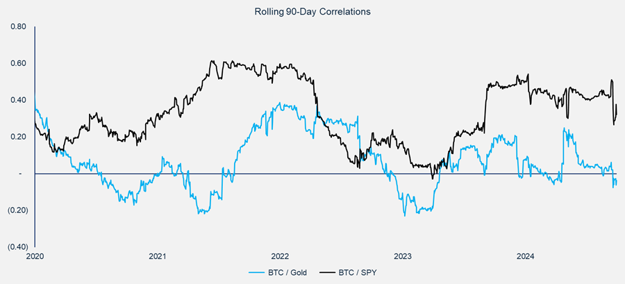 A Tactically Defensive Posture Makes Sense Here (Core Strategy Rebalance)